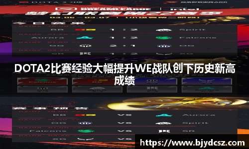 DOTA2比赛经验大幅提升WE战队创下历史新高成绩